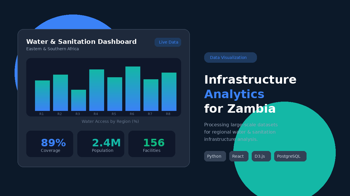 ESAWAS Data Visualization